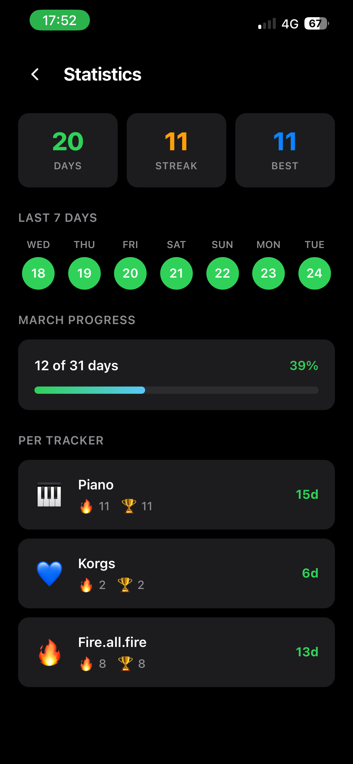 Statistics and progress